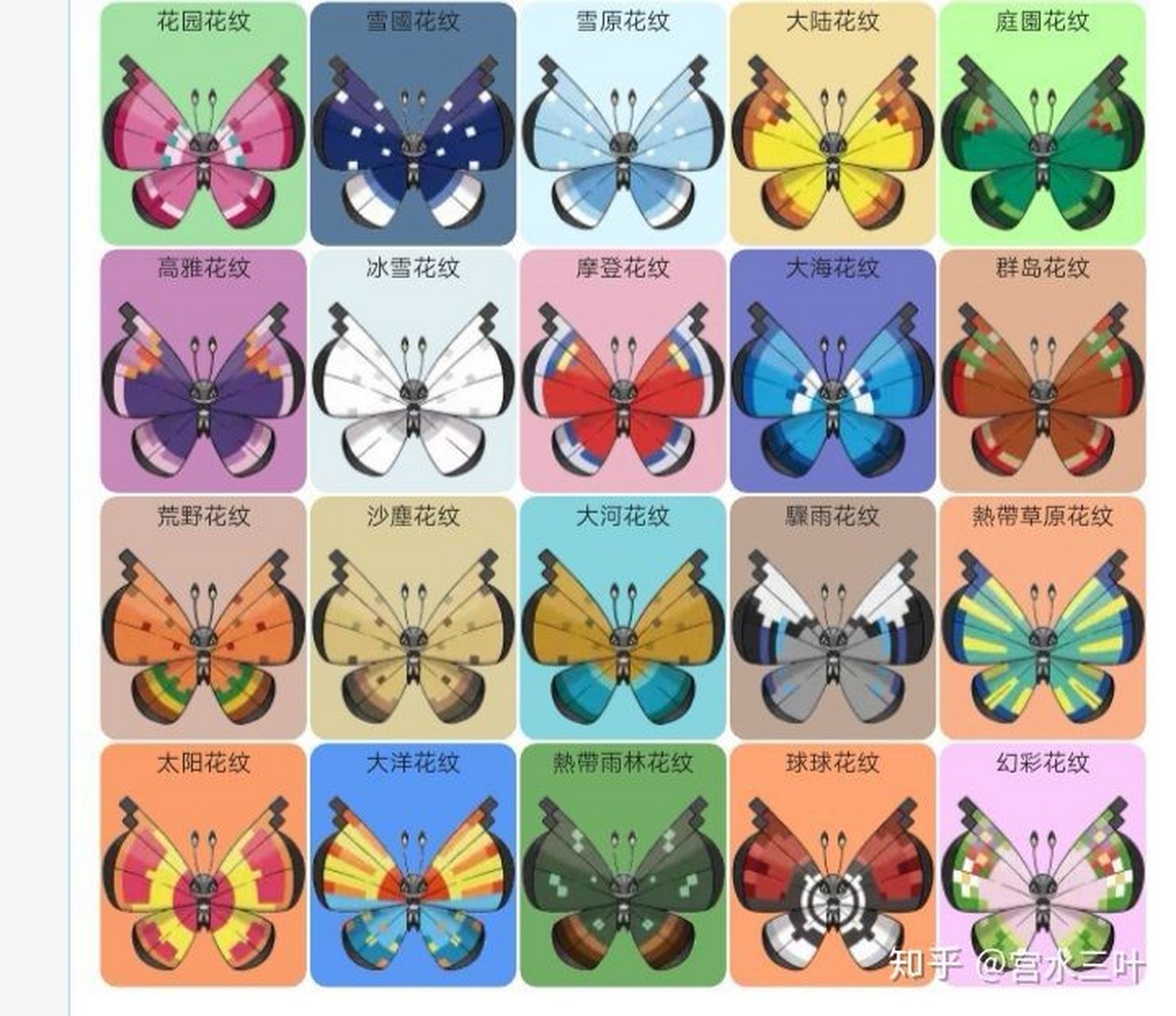 碧粉蝶20种造型