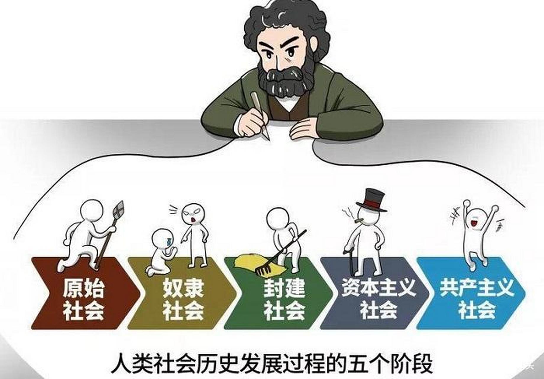 人类社会历史发展过程的五个阶段