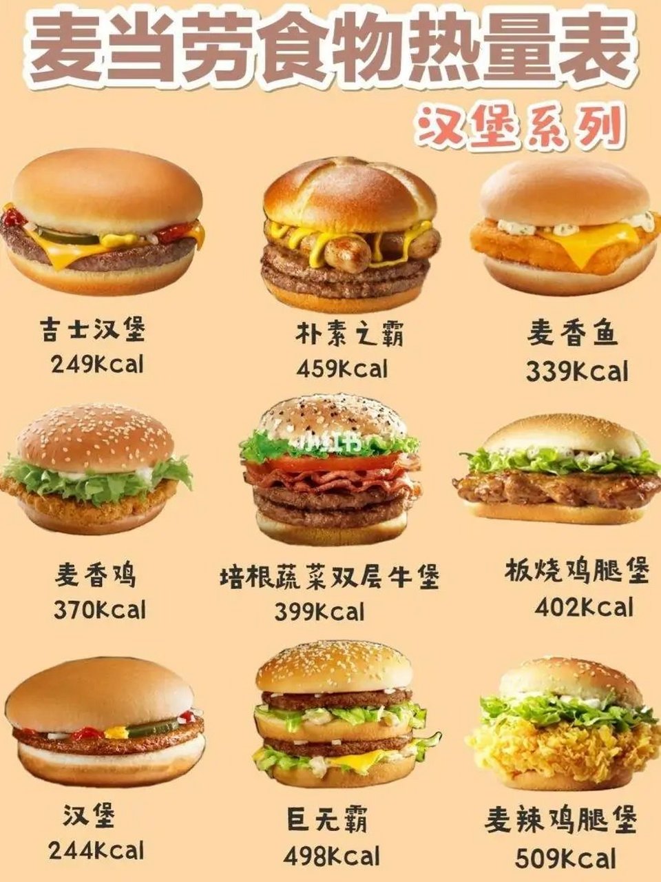 麦当劳食物热量表