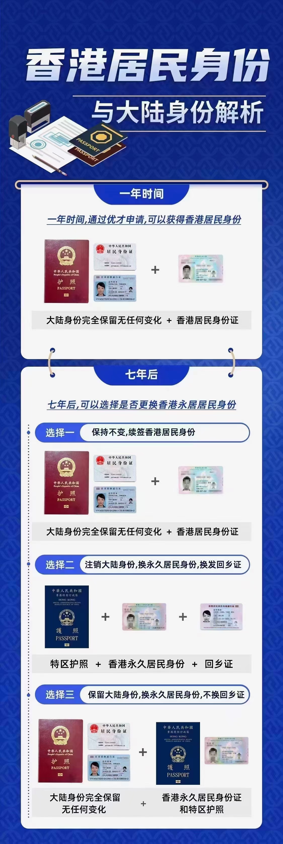 香港身份怎么购买大陆基金呢