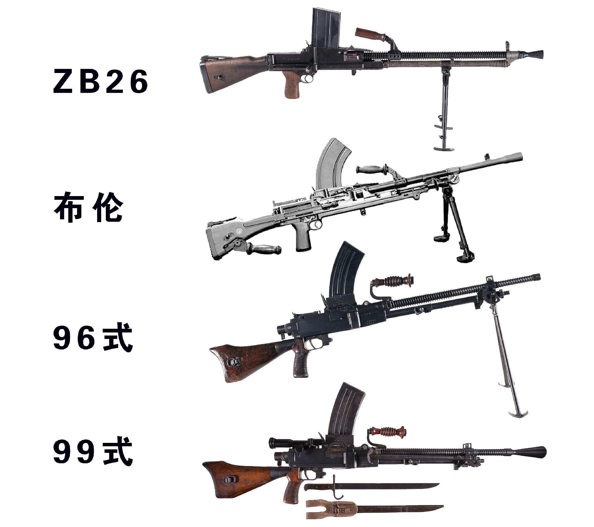 2022年在沈阳九一八历史博物馆所拍抗战及二战期间日军所用96式轻机枪