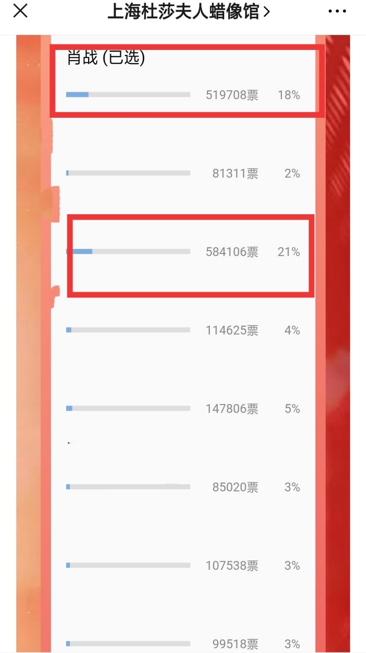 肖战# 微信公众号"杜莎夫人蜡像馆"正在进行入驻明星候选,肖战暂列第