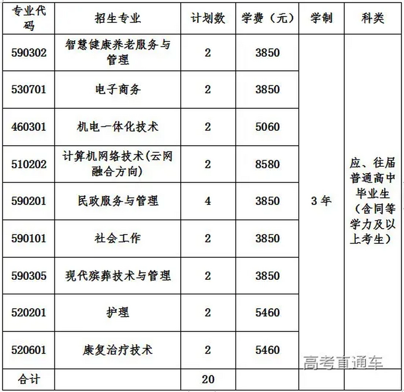 朋友的儿子被长沙民政职业技术学院的王牌专业——现代殡葬技术与管理