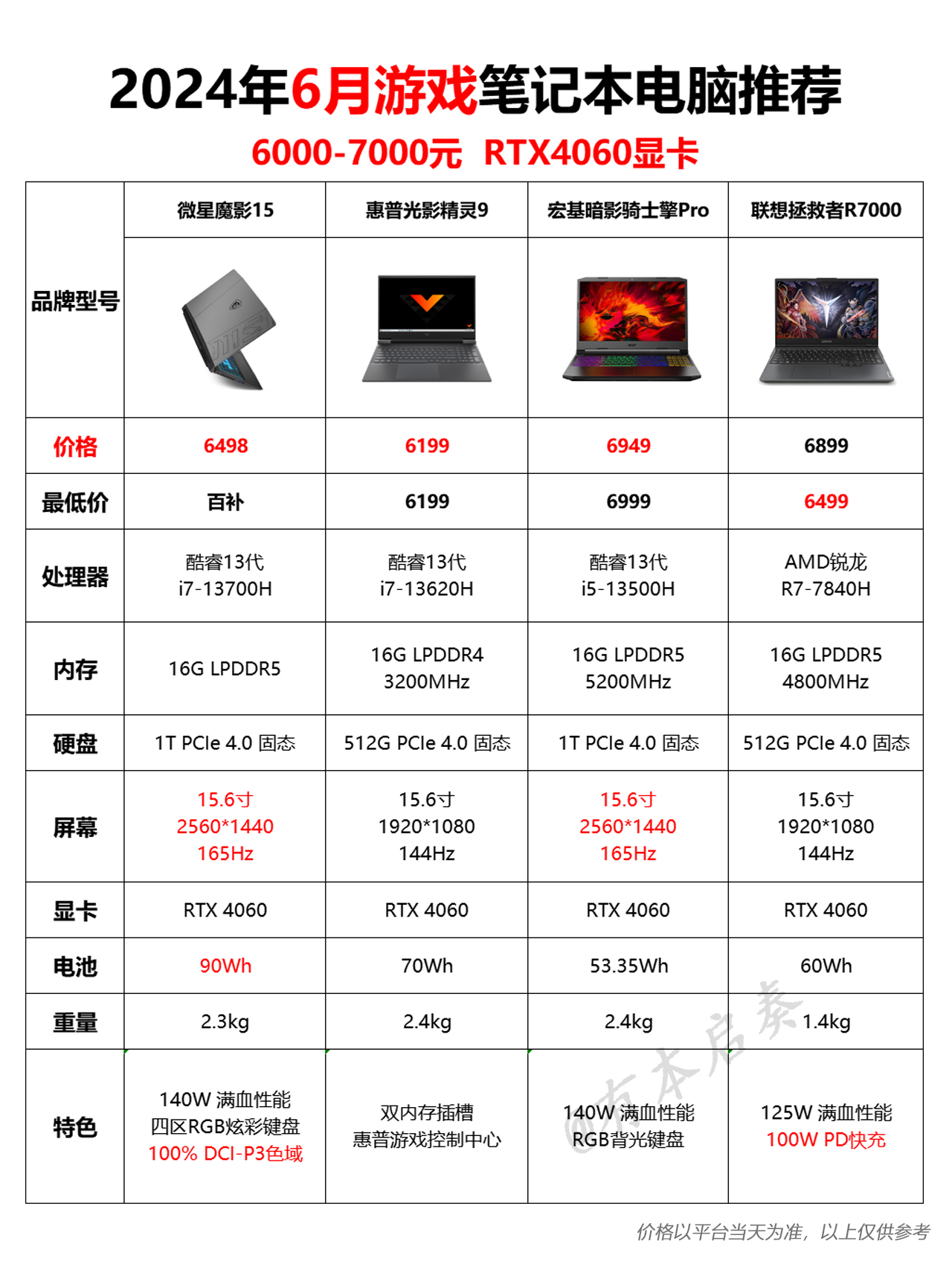 光影精灵7配置表图片