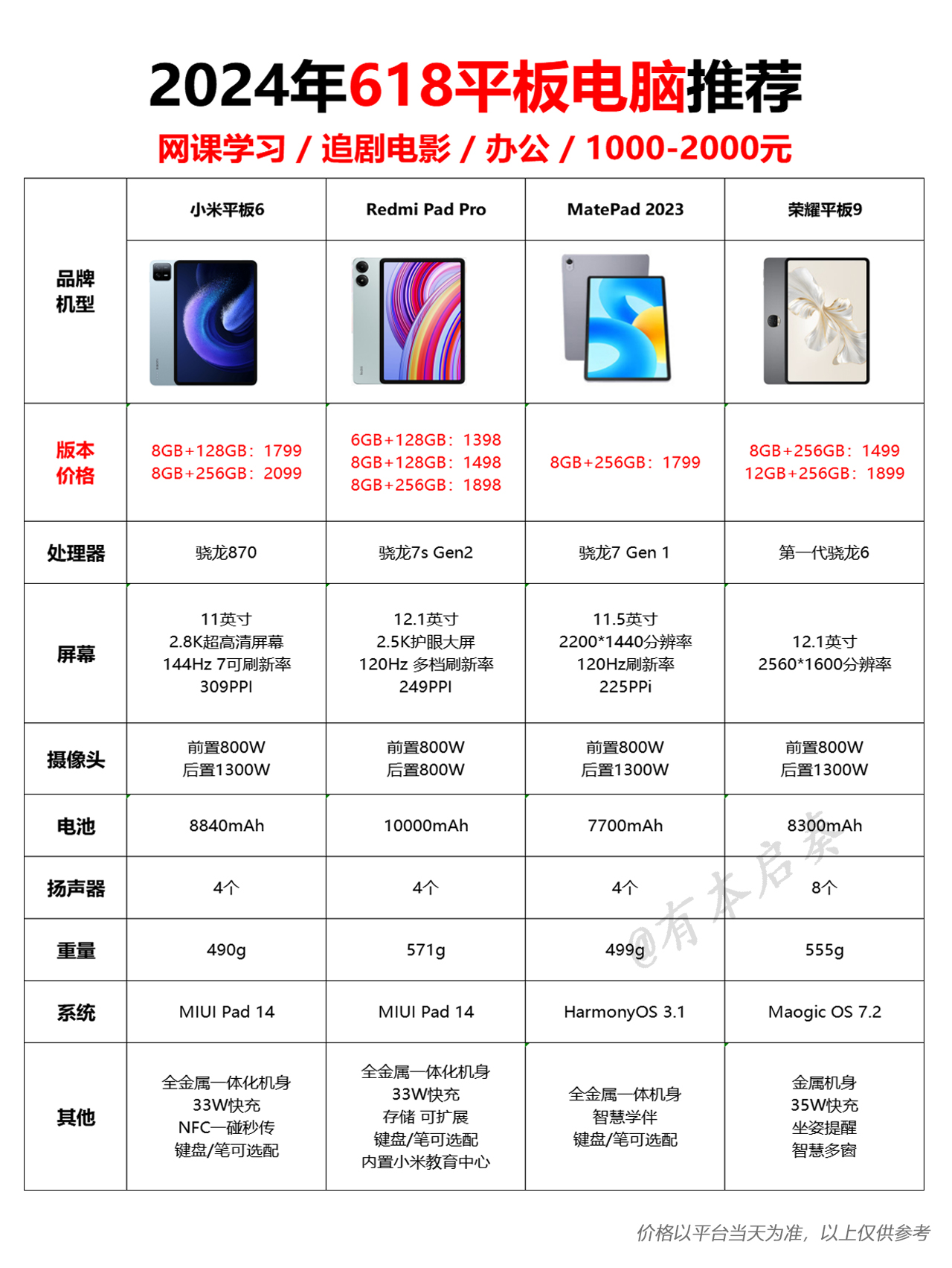 荣耀平板6详细参数图片