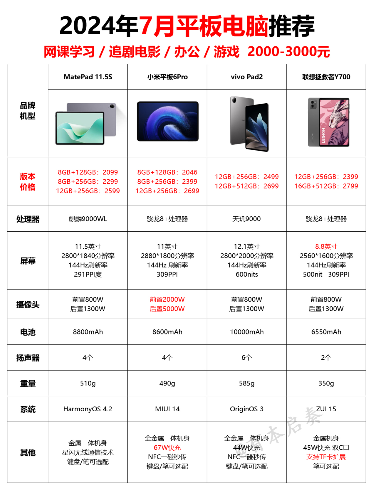 平板电脑排名 前十名图片