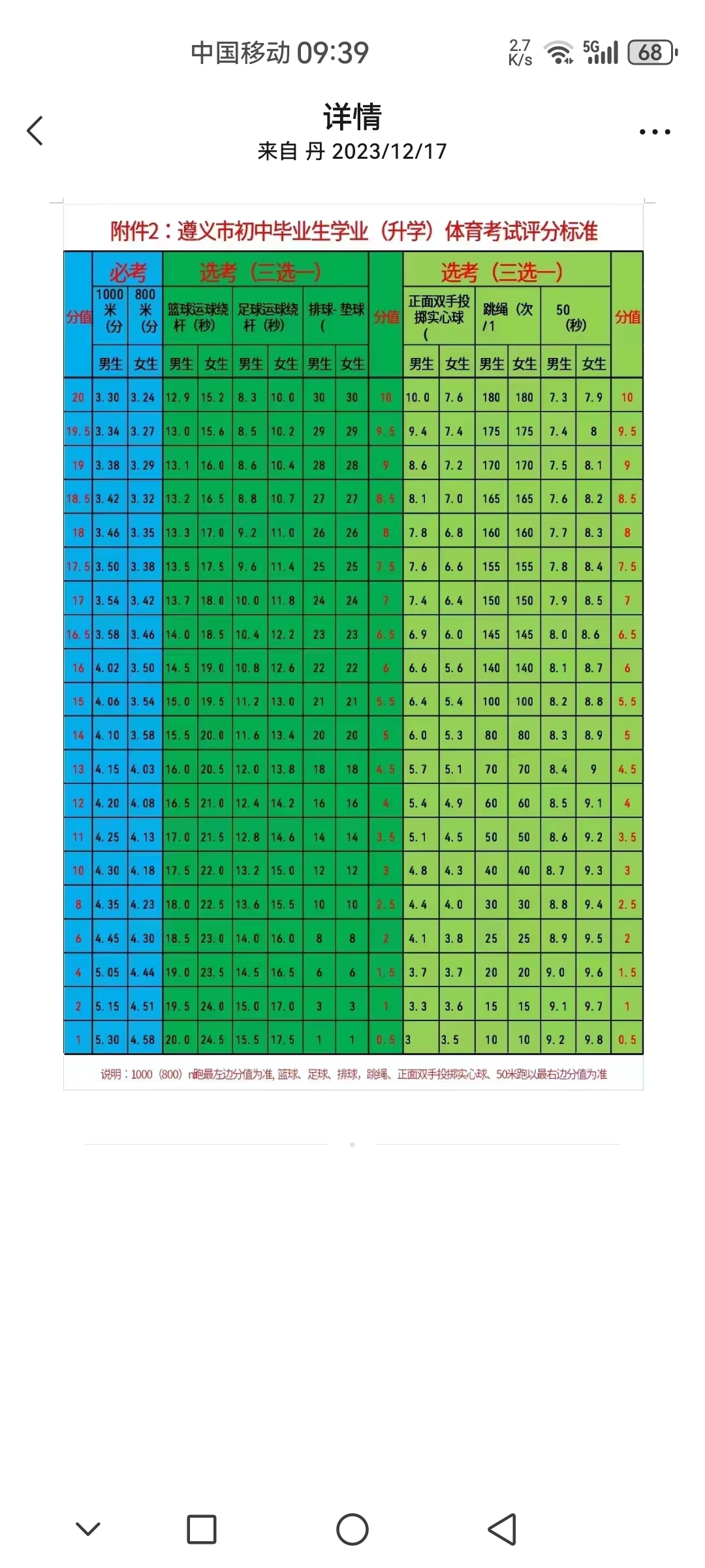 中考篮球运球绕杆评分图片