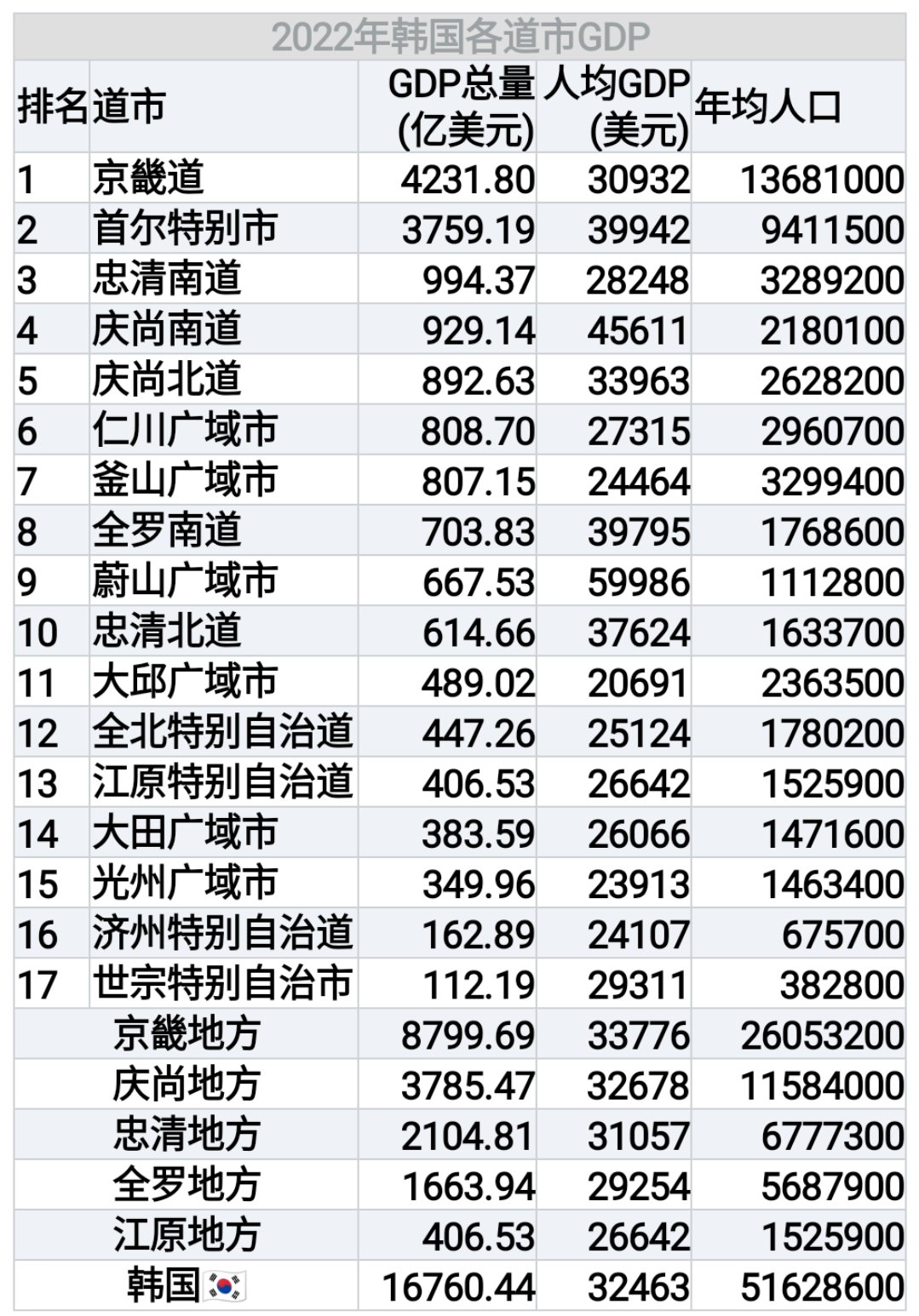 韩国平昌gdp图片