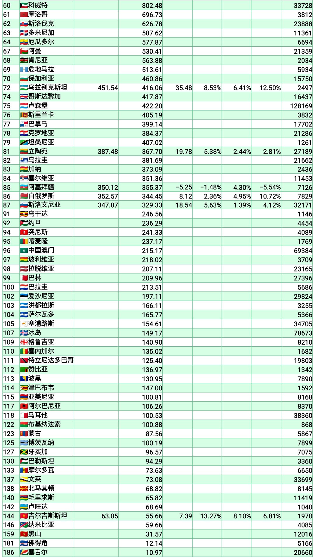 世界各国GDP变化图片