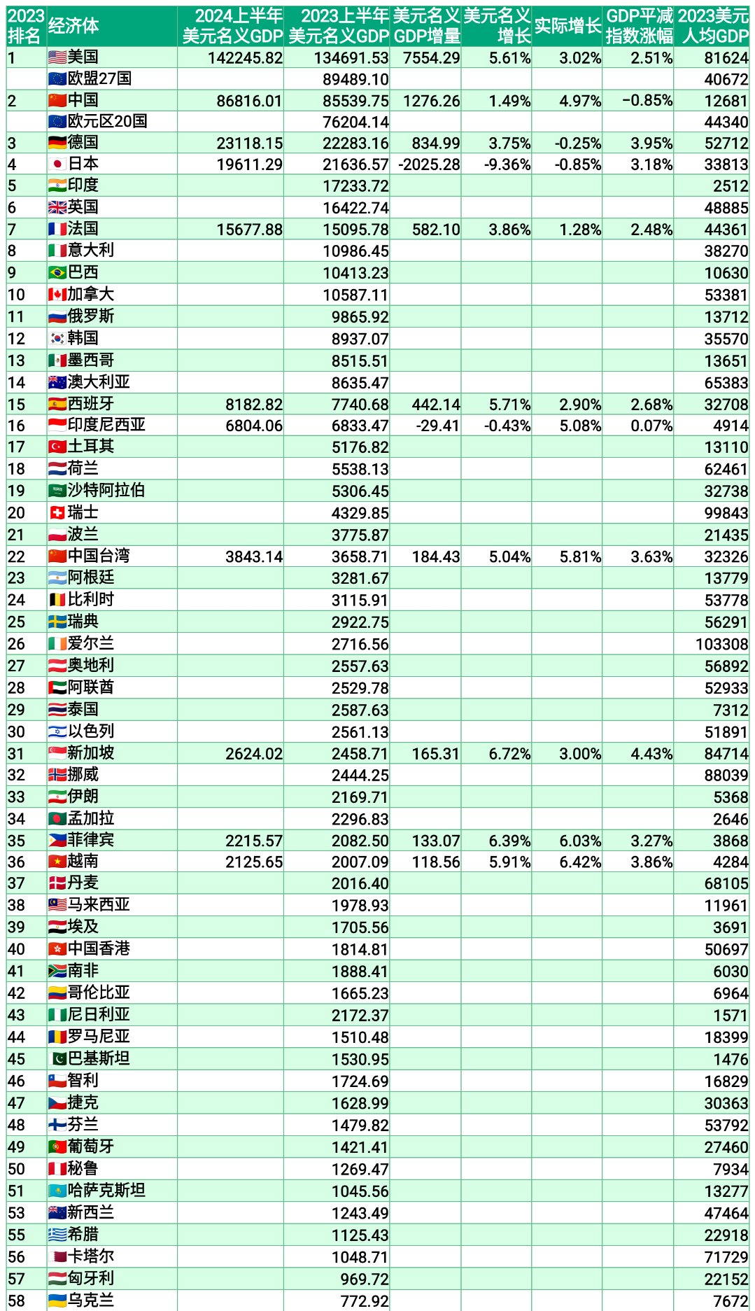 世界各国gdp占比图片