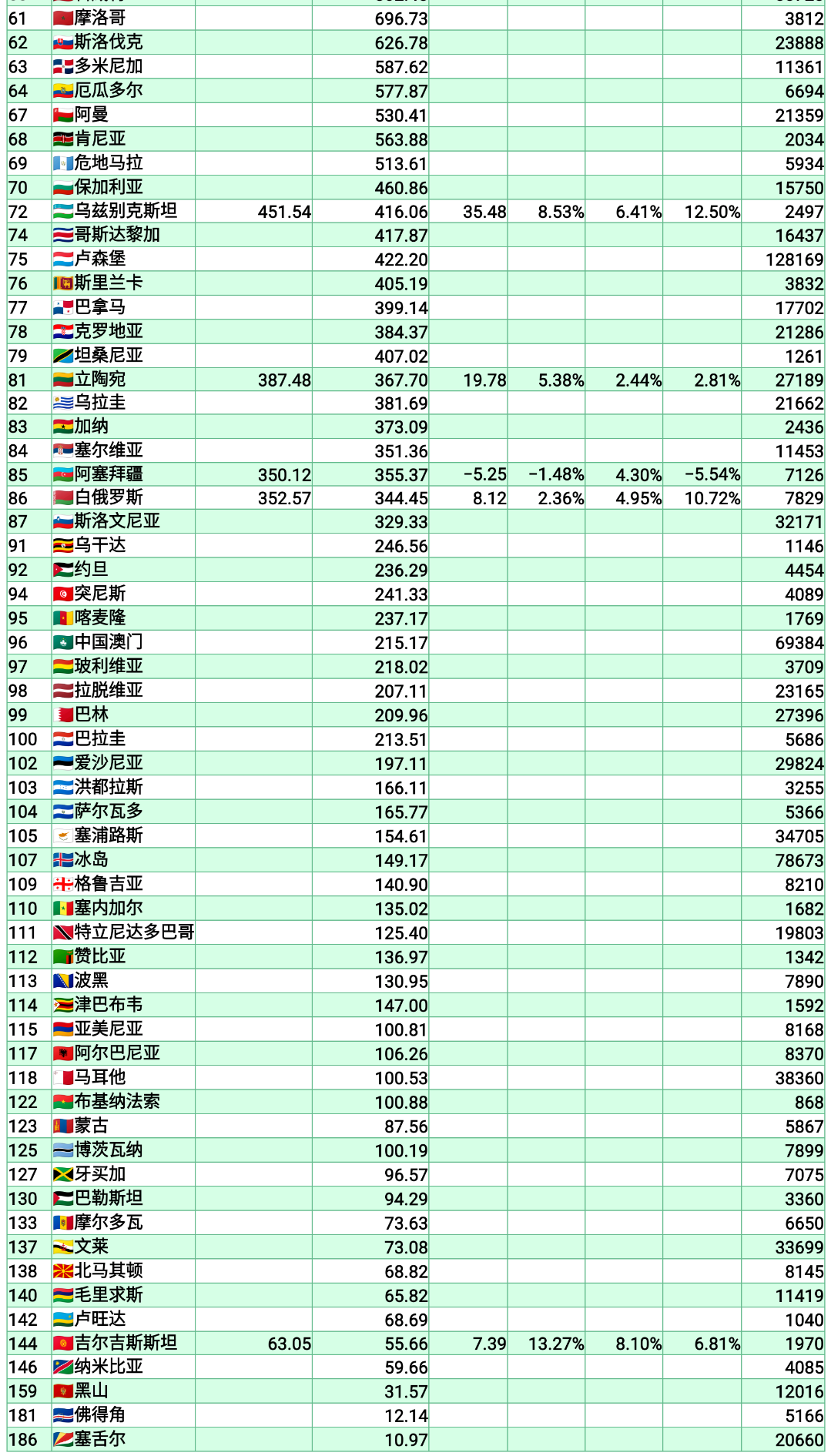 世界各国gdp占比图片