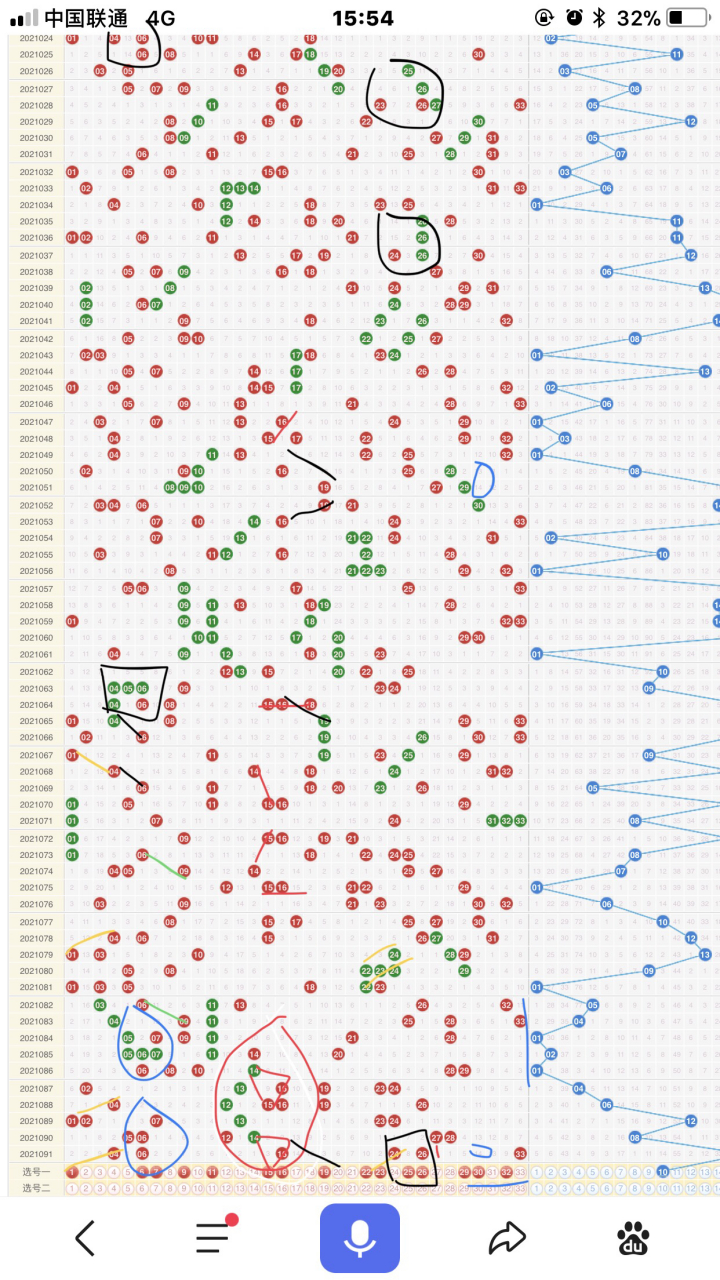 双色球第92期分享预测 本期重点关注尾数12569 本期重码防6 16 26 重