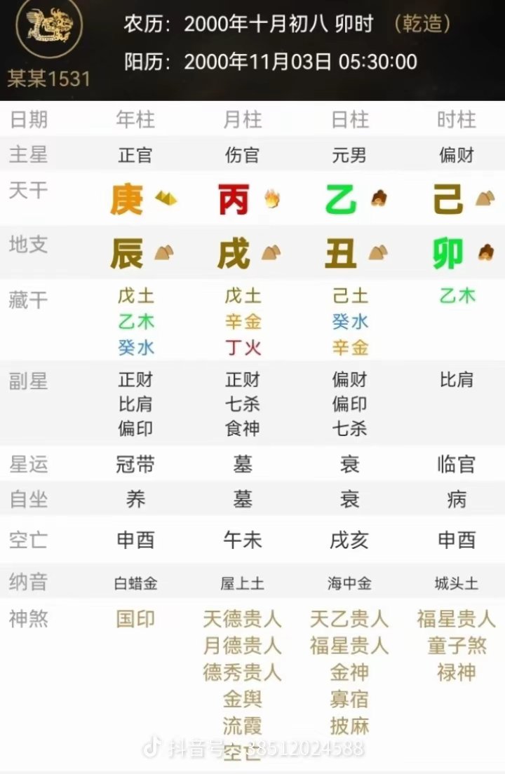 八字财富对照表图片