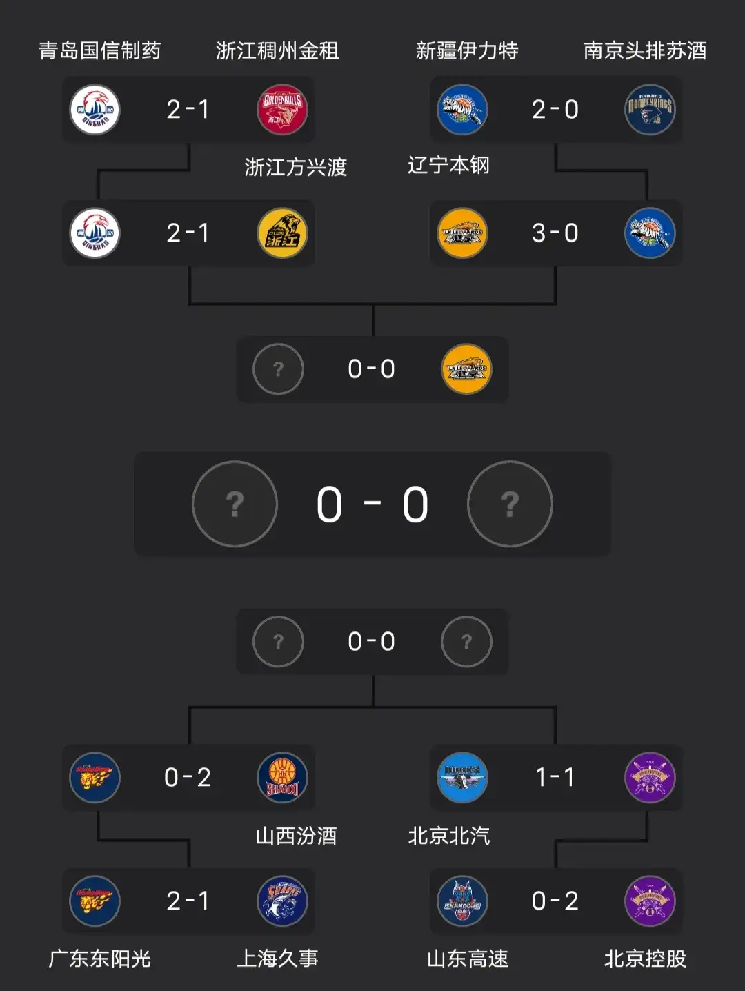 九游体育官网下载-关于“CBA与NBA的比较，发展模式的不同！”的信息