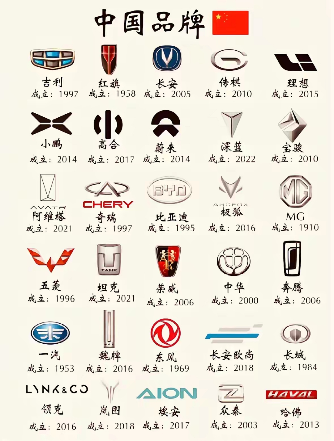 30秒让你分清各系车型 有没有让你有眼花缭乱的感觉呢?