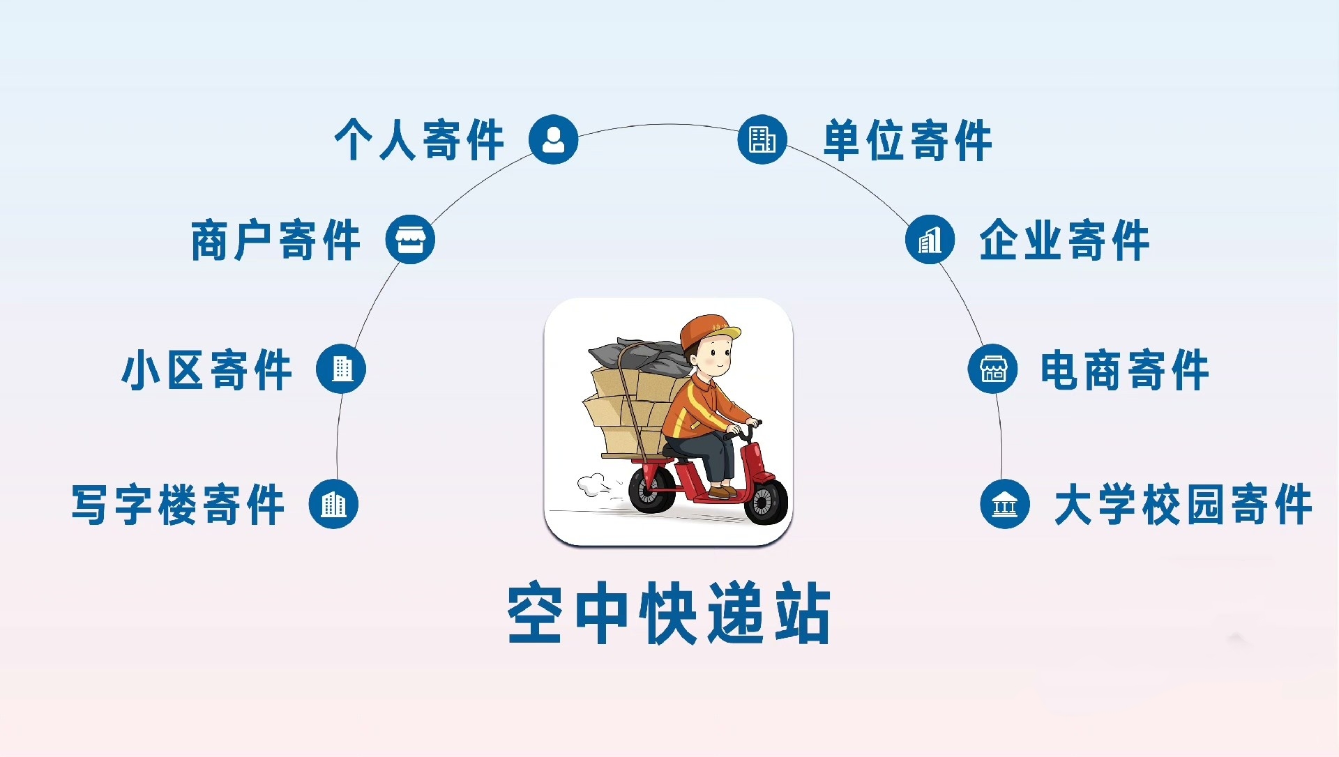 怎么开快递驿站挣钱吗(想开快递驿站应该怎么做)