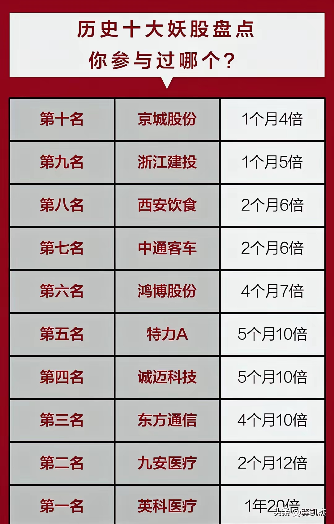 可终身持有的10大股票（中国最值得持有一生的三只股票）