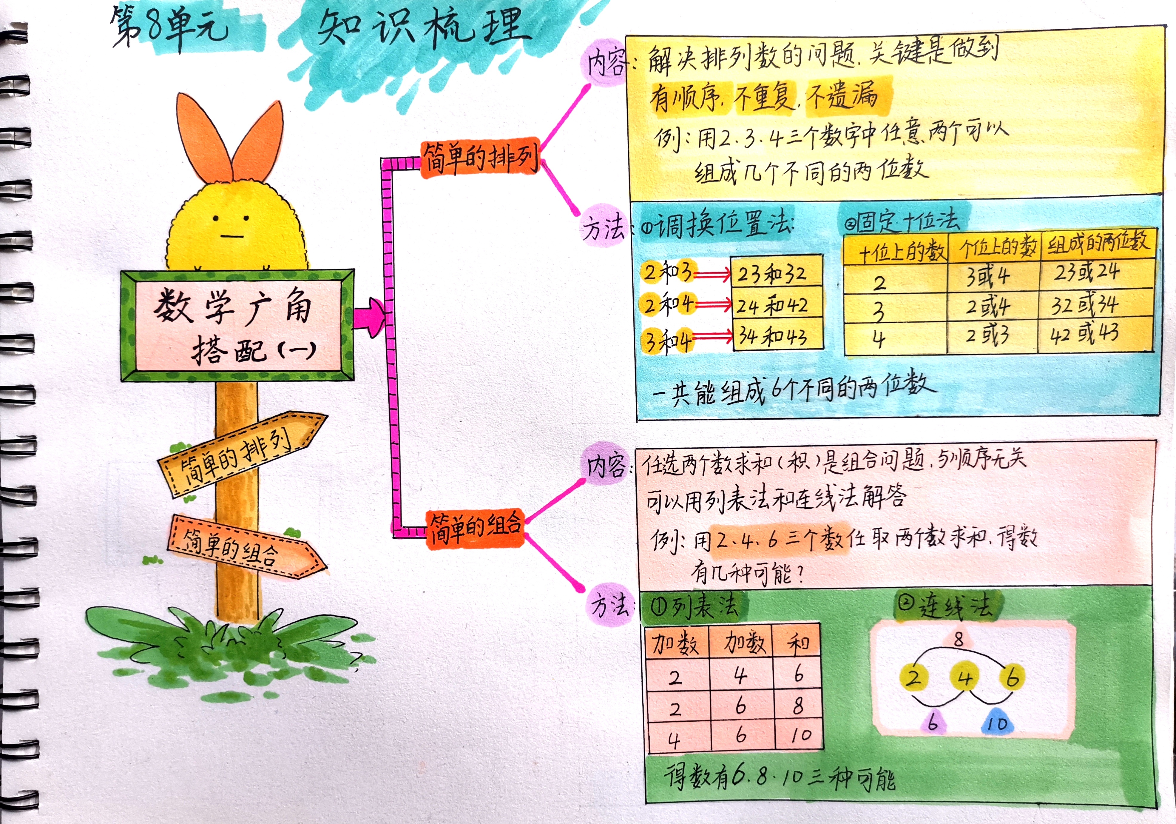 单元知识梳理手抄报图片