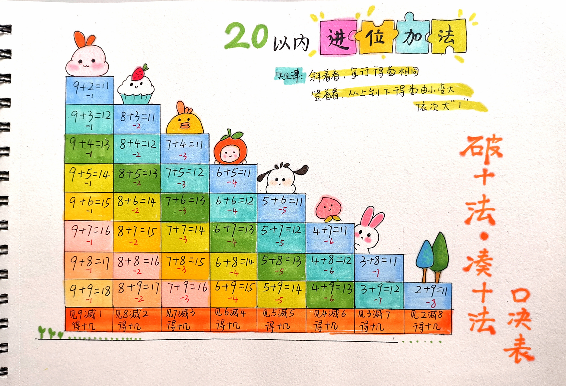 幼小衔接  一年级通用的加法口诀表