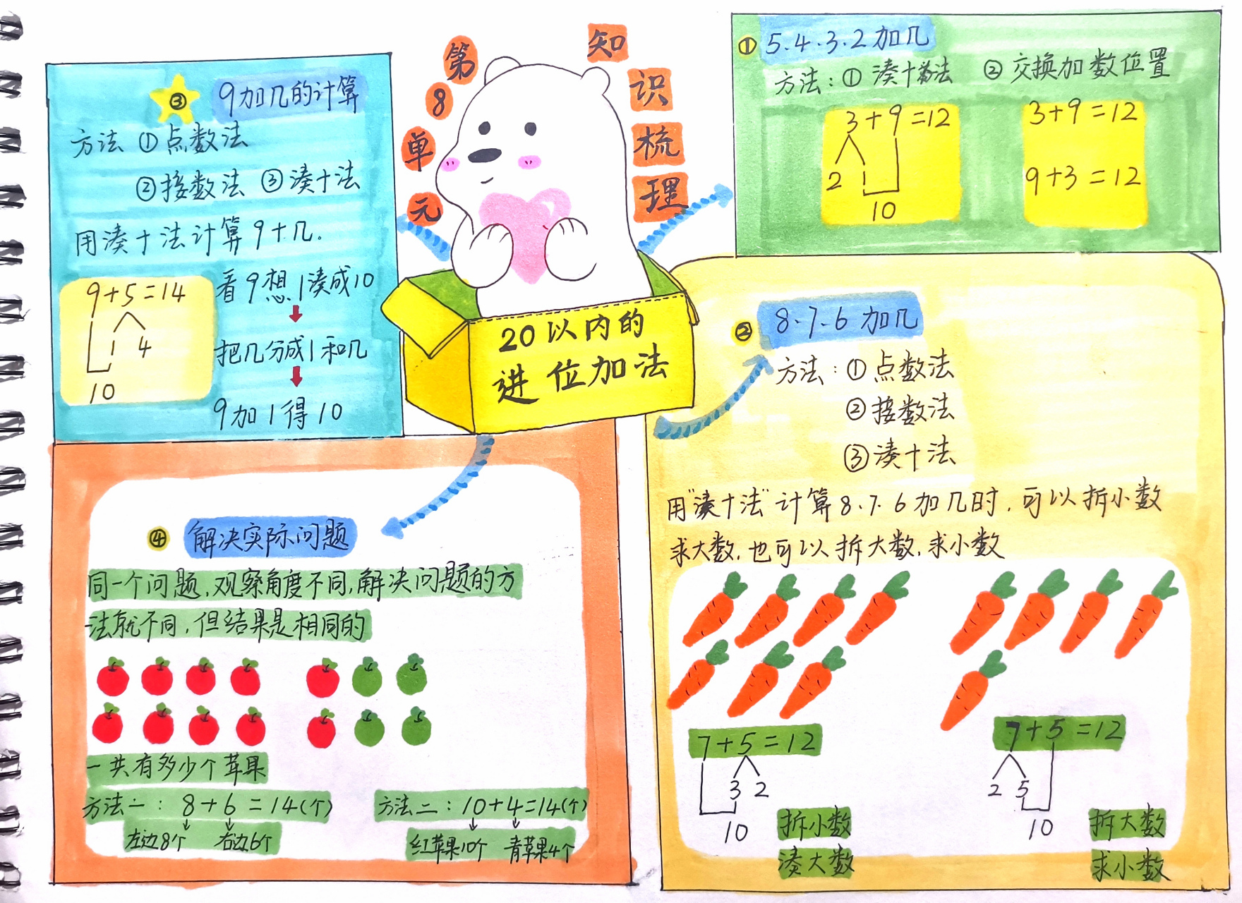 一年級期末複習 幼小銜接 知識梳理 思維導圖 手抄報