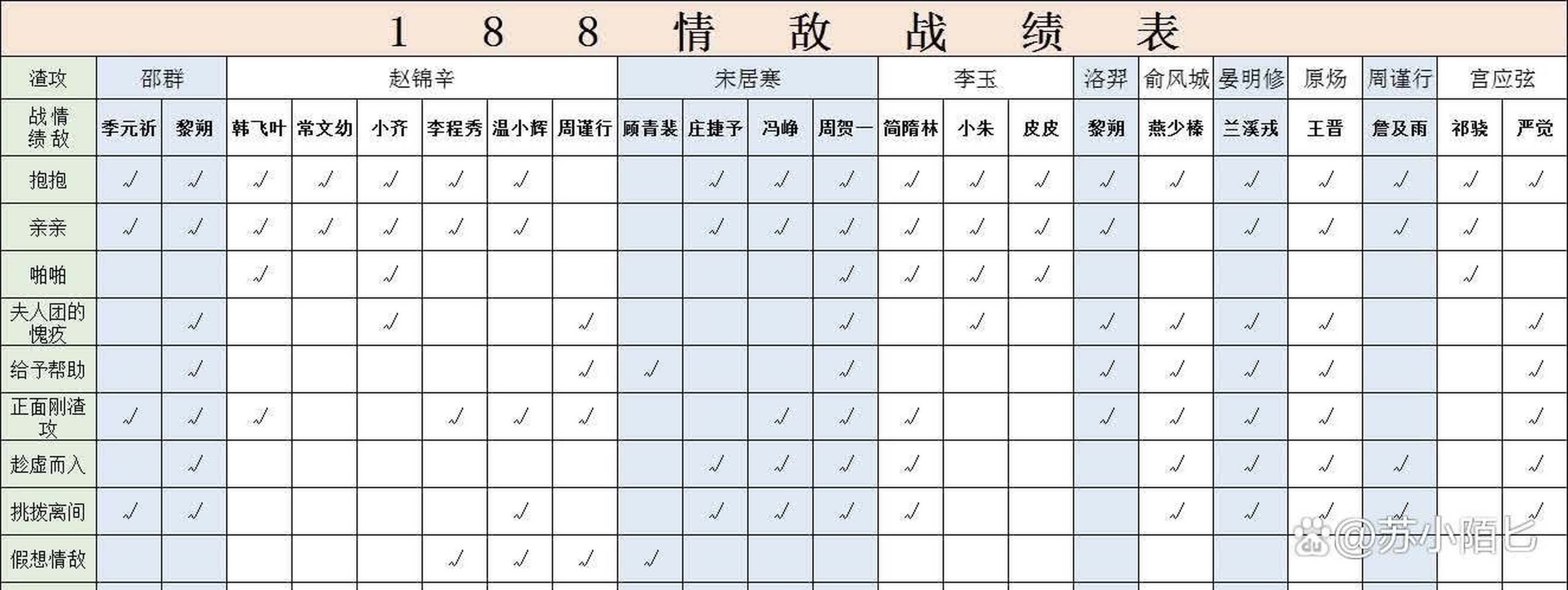 188男团战绩图片