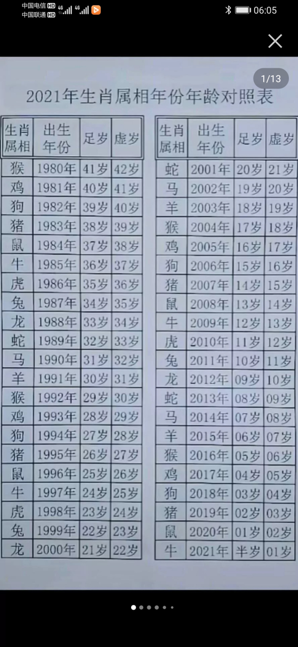 2021年生肖年龄对照表