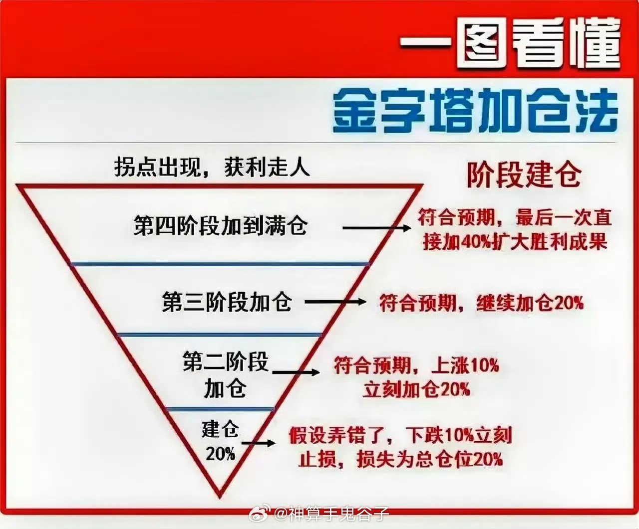 多重因素推动金价连续涨破重要整数关口