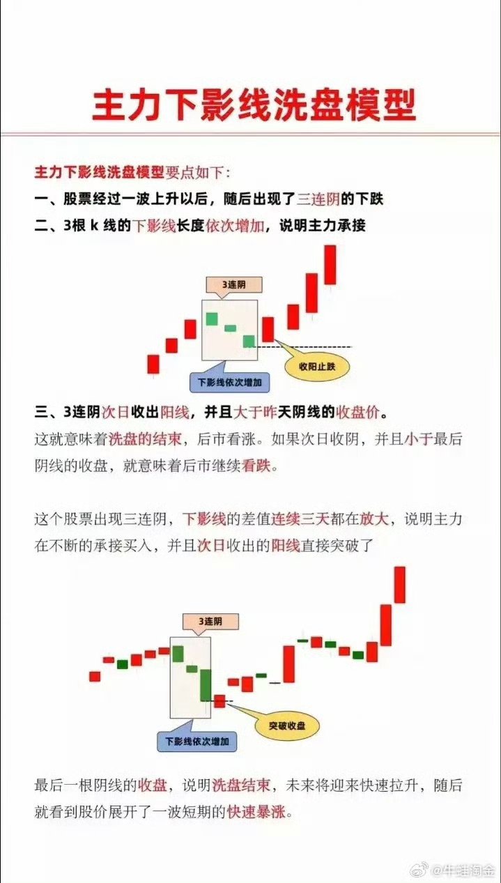 股票时间分析框架结构