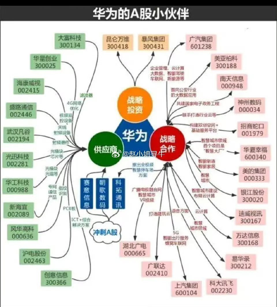 股市十大权重板块排名=中国股票权重指数最新排行