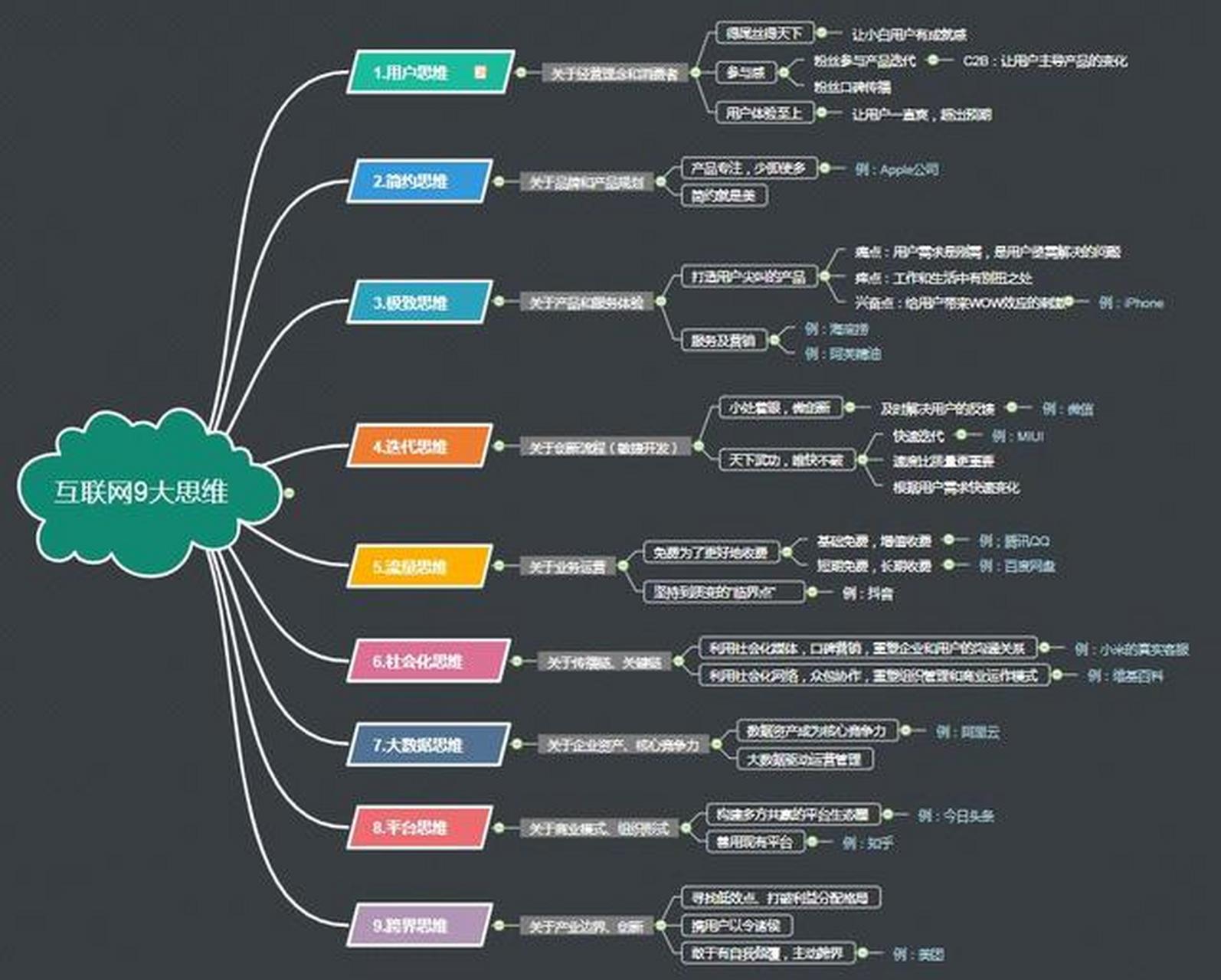 凡是赚到大钱的,要么垄断,要么是认知差,要么利用信息差.