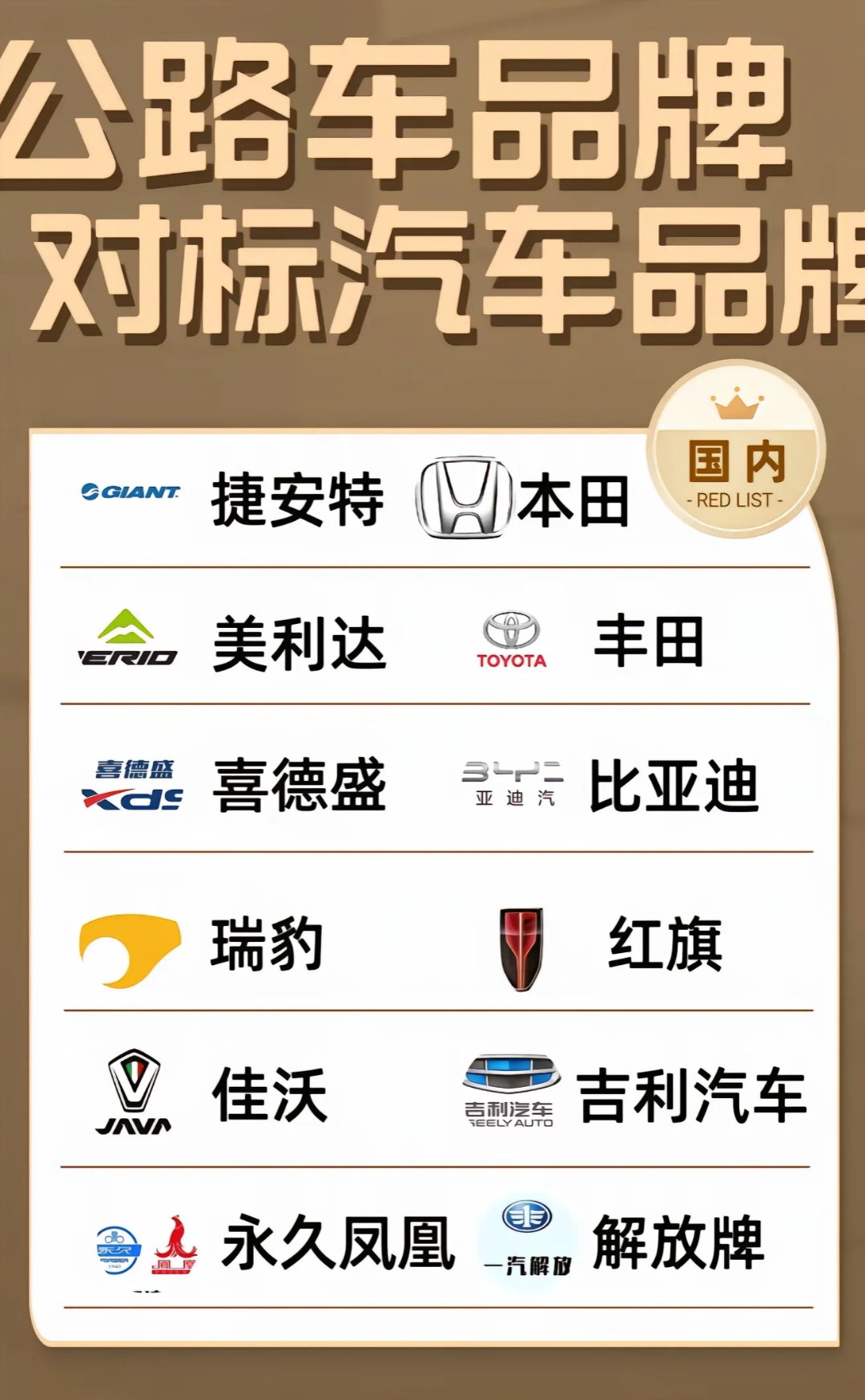 公路车品牌对标汽车品牌