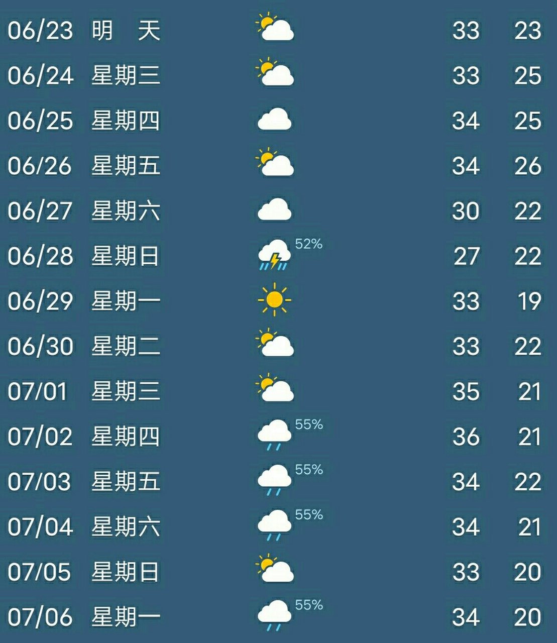 金秀下一周天气情况(明天金秀天气24预报)