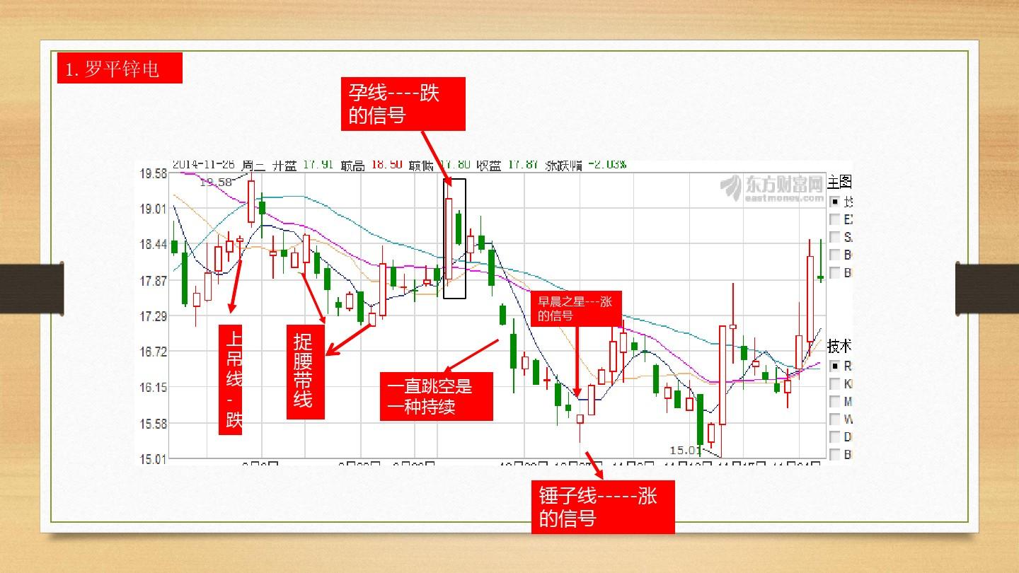 股票市场行情分析=股票市场行情分析十一月复盘