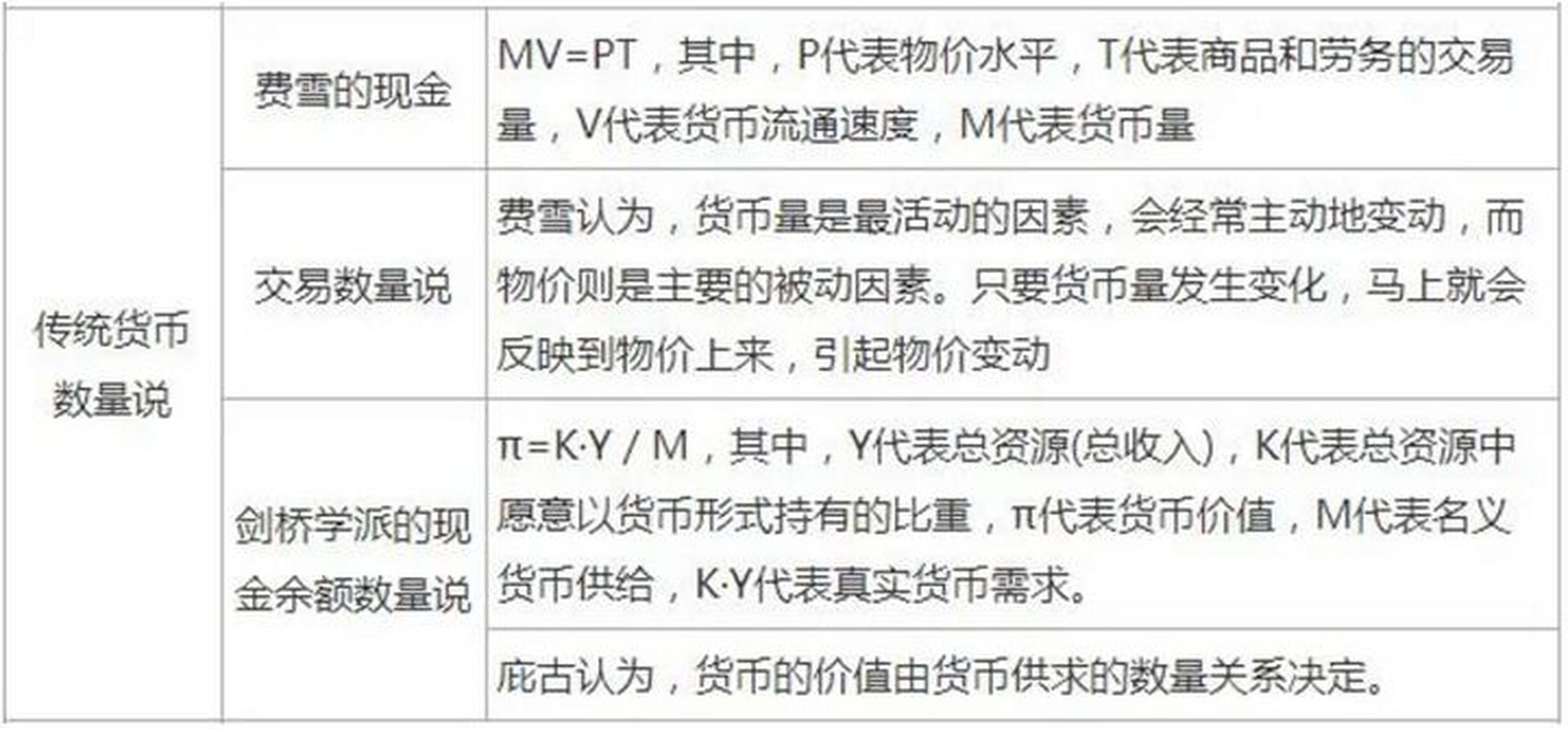 欧文费雪交易方程式图片