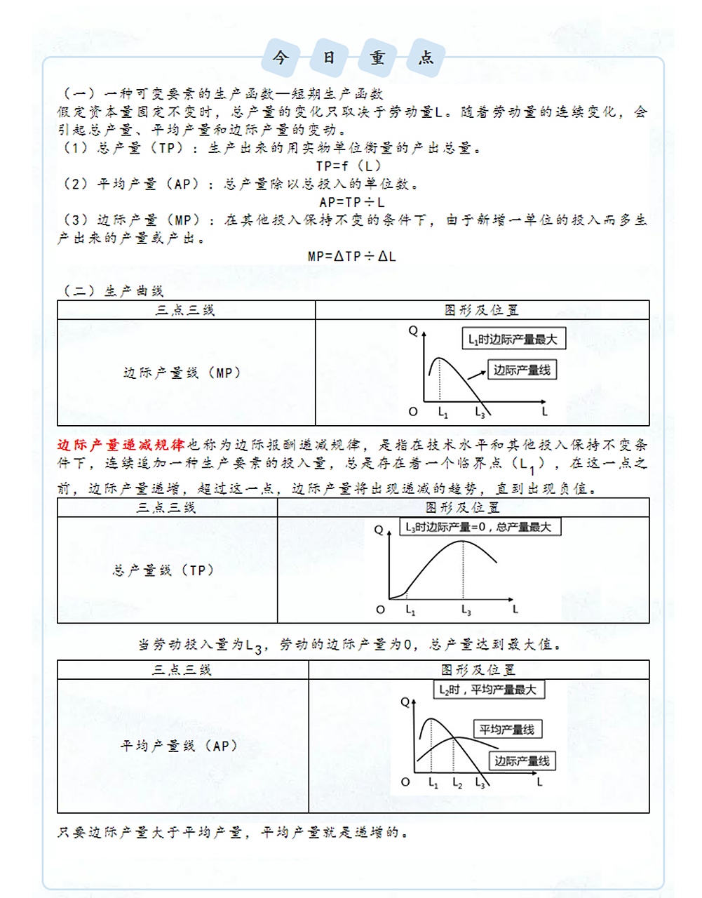 深海教育# 一种可变要素的生产函数—短期生产函数&生产曲线