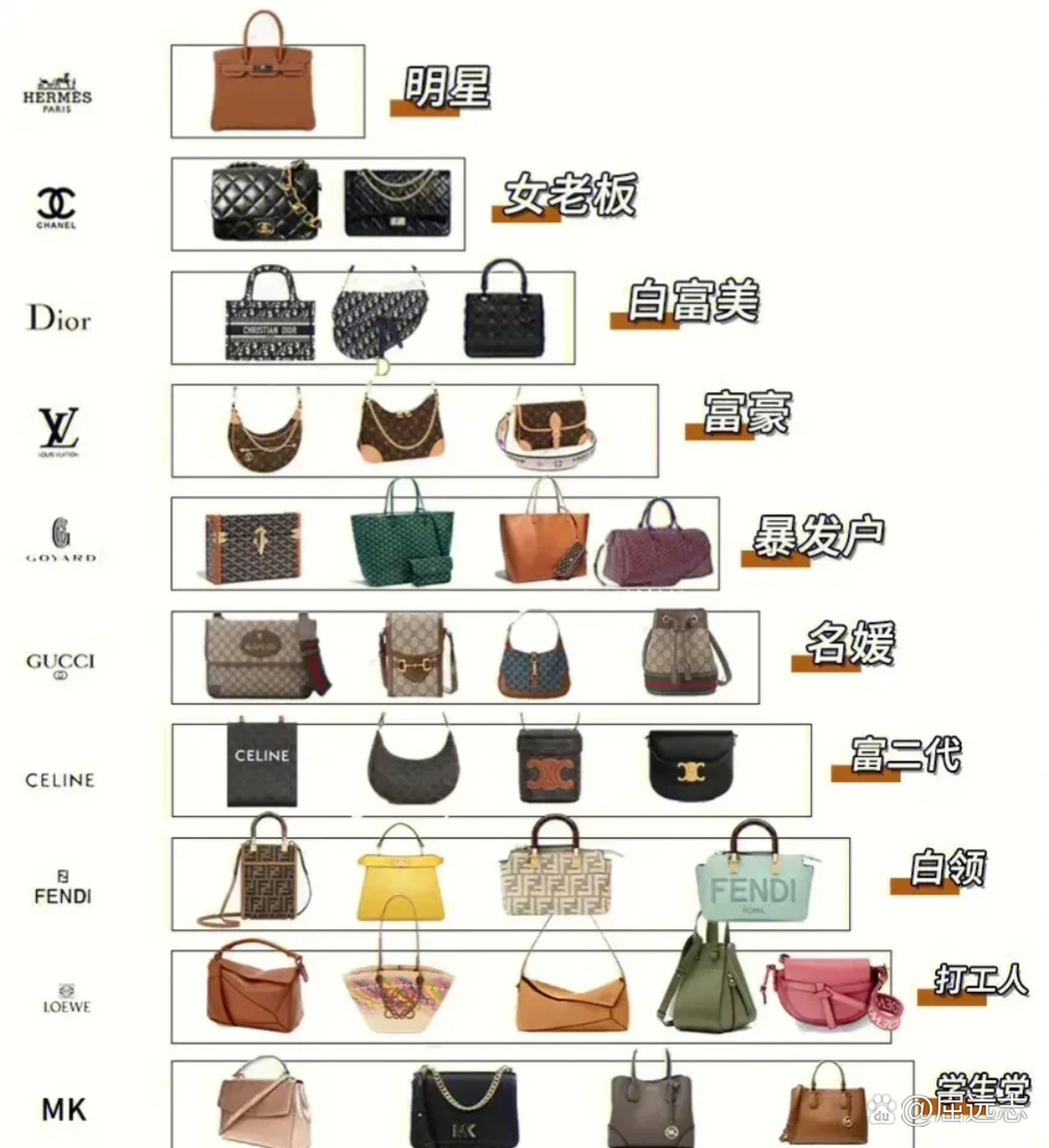 奢侈包包品牌排行榜图片