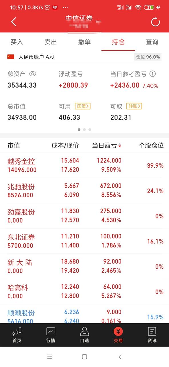 深度分析越秀金控股票