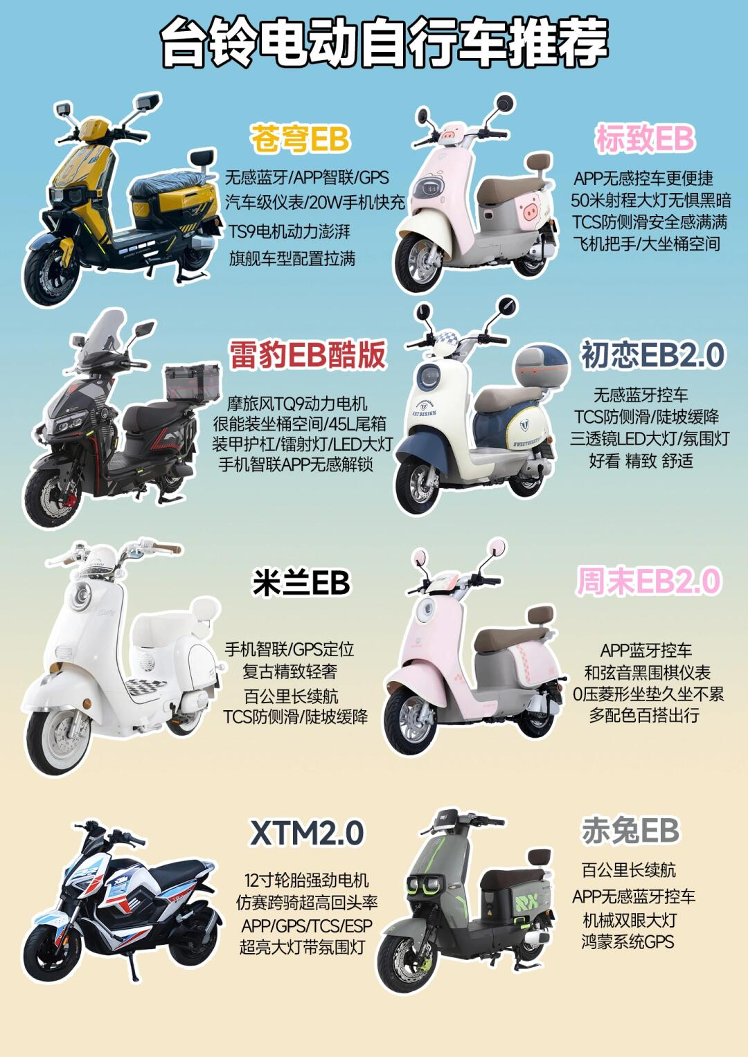 买车车我们都会去看电动车排行榜,那怎么根据排行榜选出我们心仪的