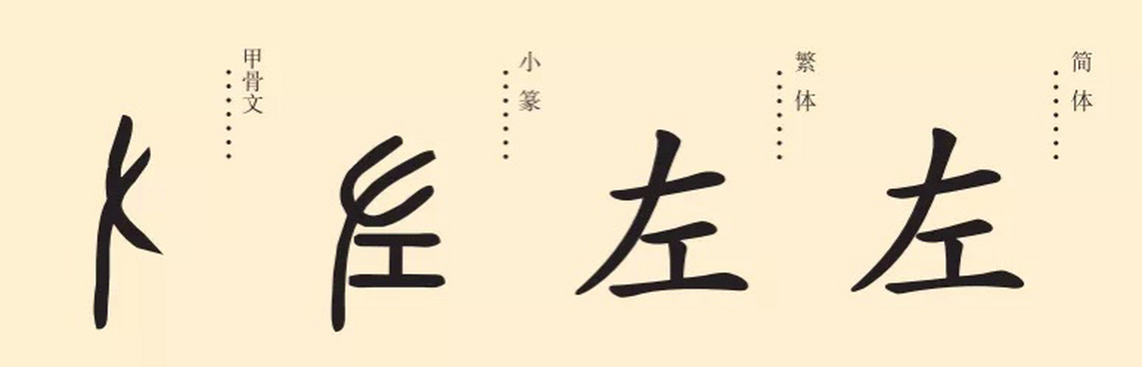 汉字小课堂#发现美好时光 甲骨文的"左"字,像一只左手,上部为手指