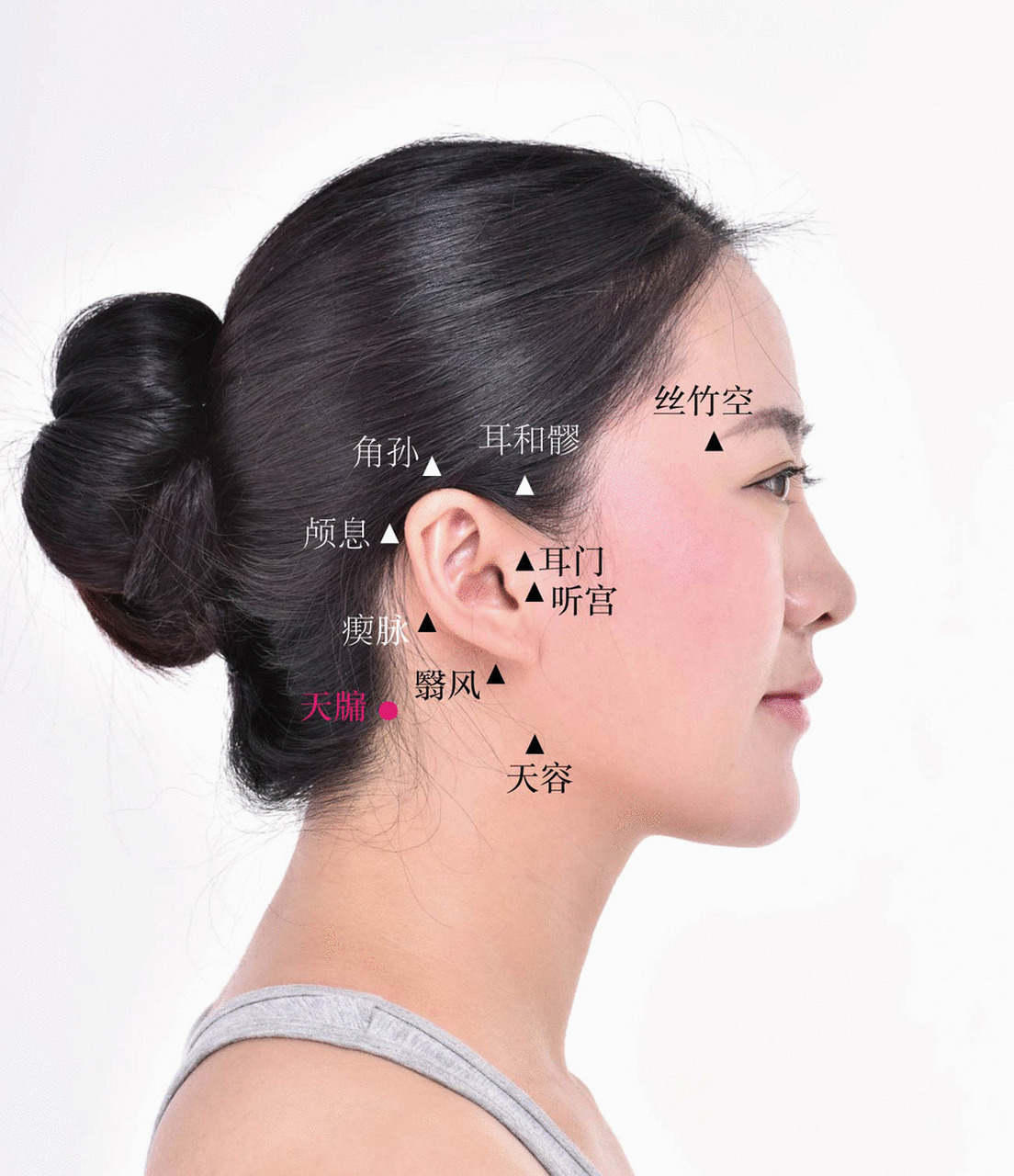 颈后神经痛,颈椎痛—天牖穴 天牖穴,也称天听穴.