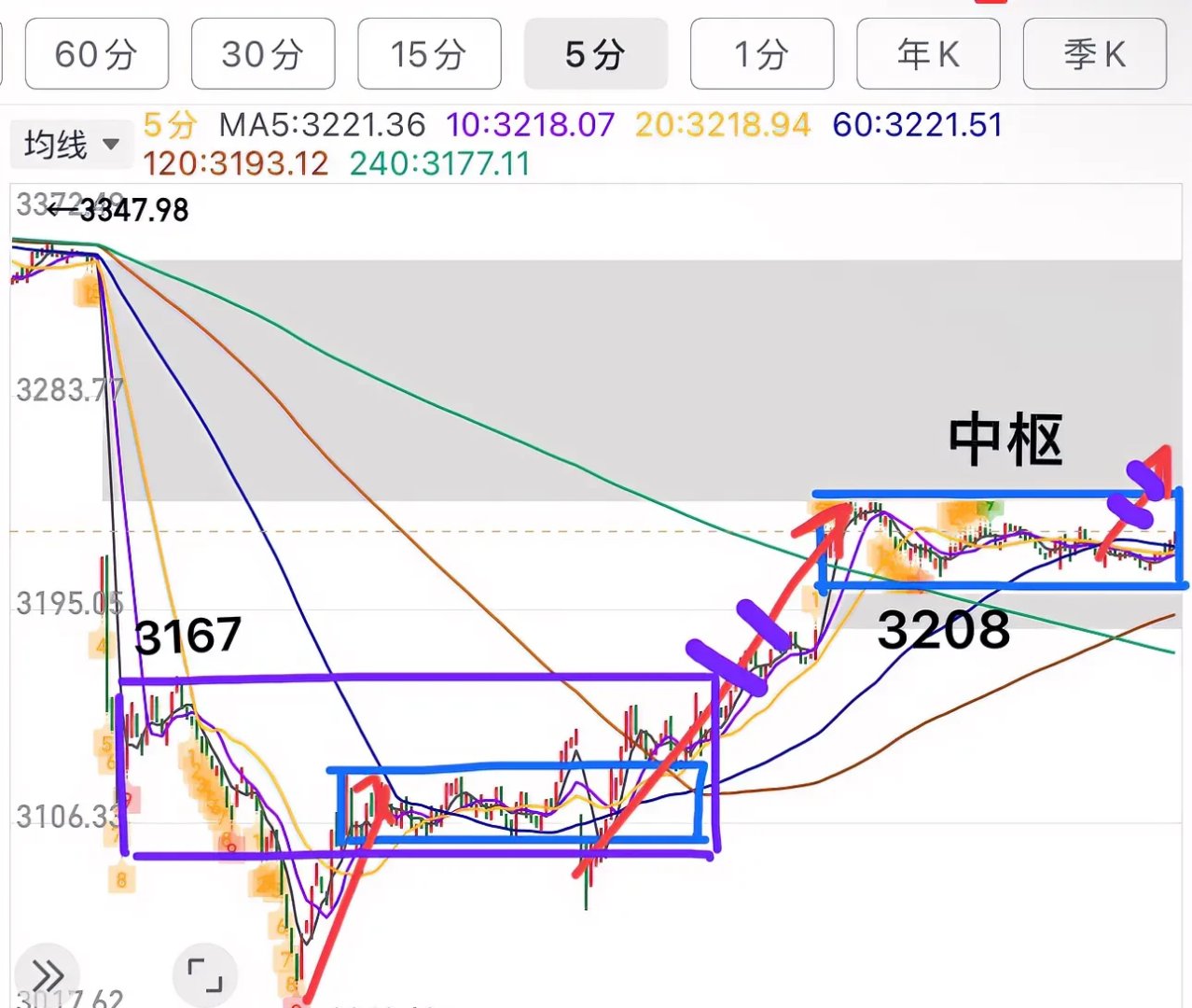 四维图新股票行情走势