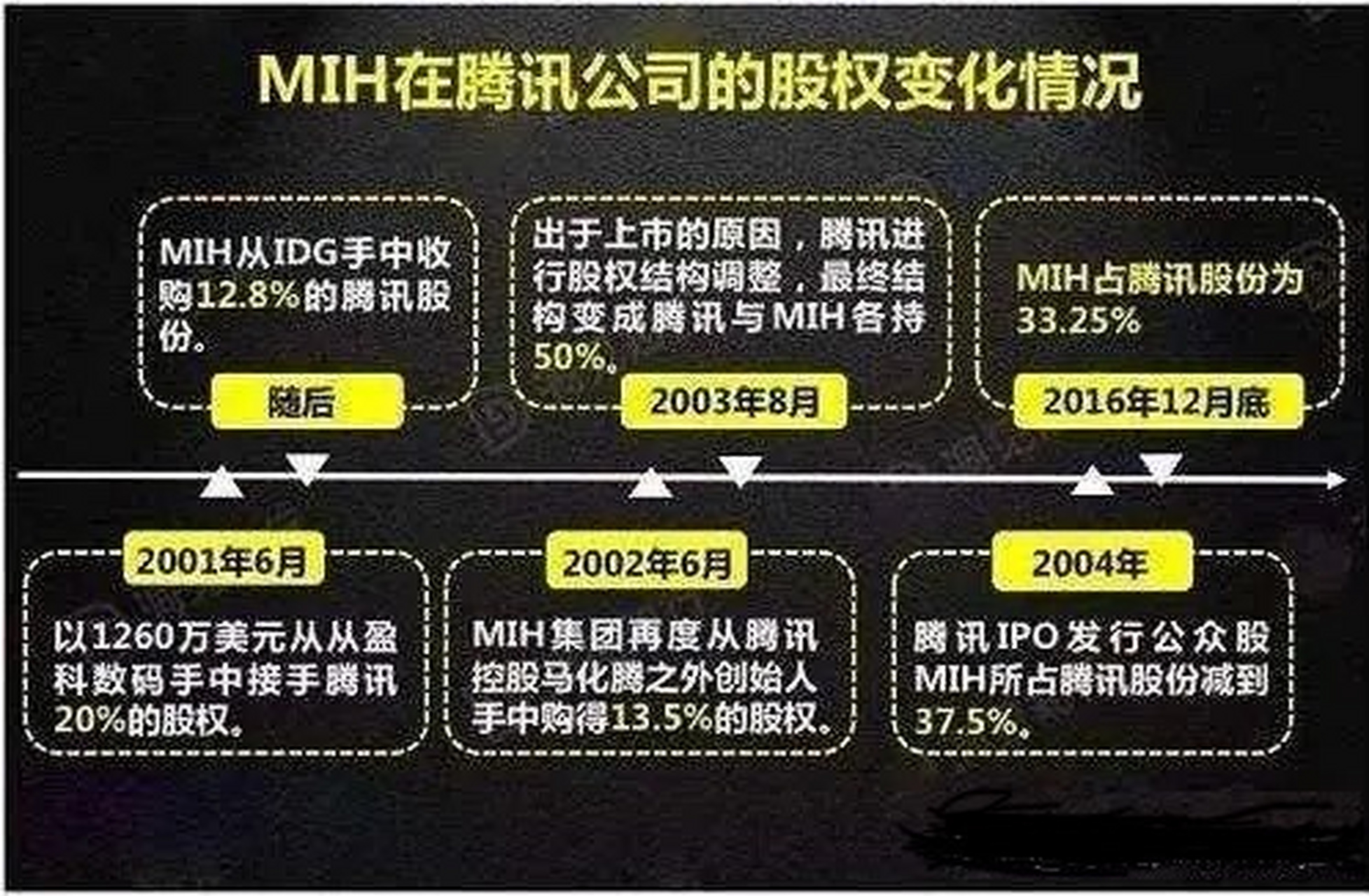 naspers是一家1915年成立,总部位于南非的传媒集团.