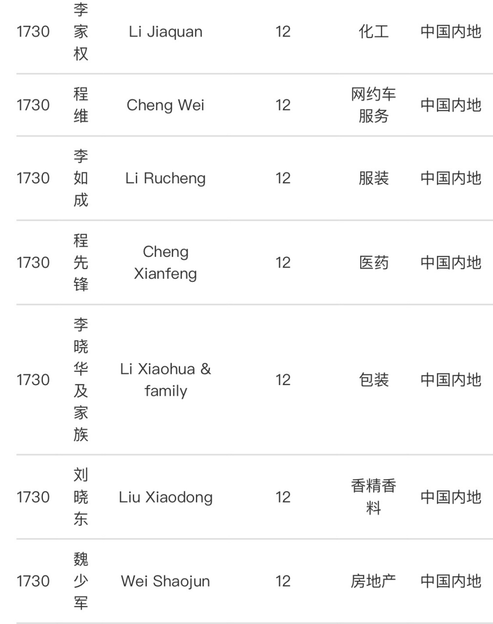 【中国第一台法拉利的拥有者,车牌号a00001,现在怎么样了?