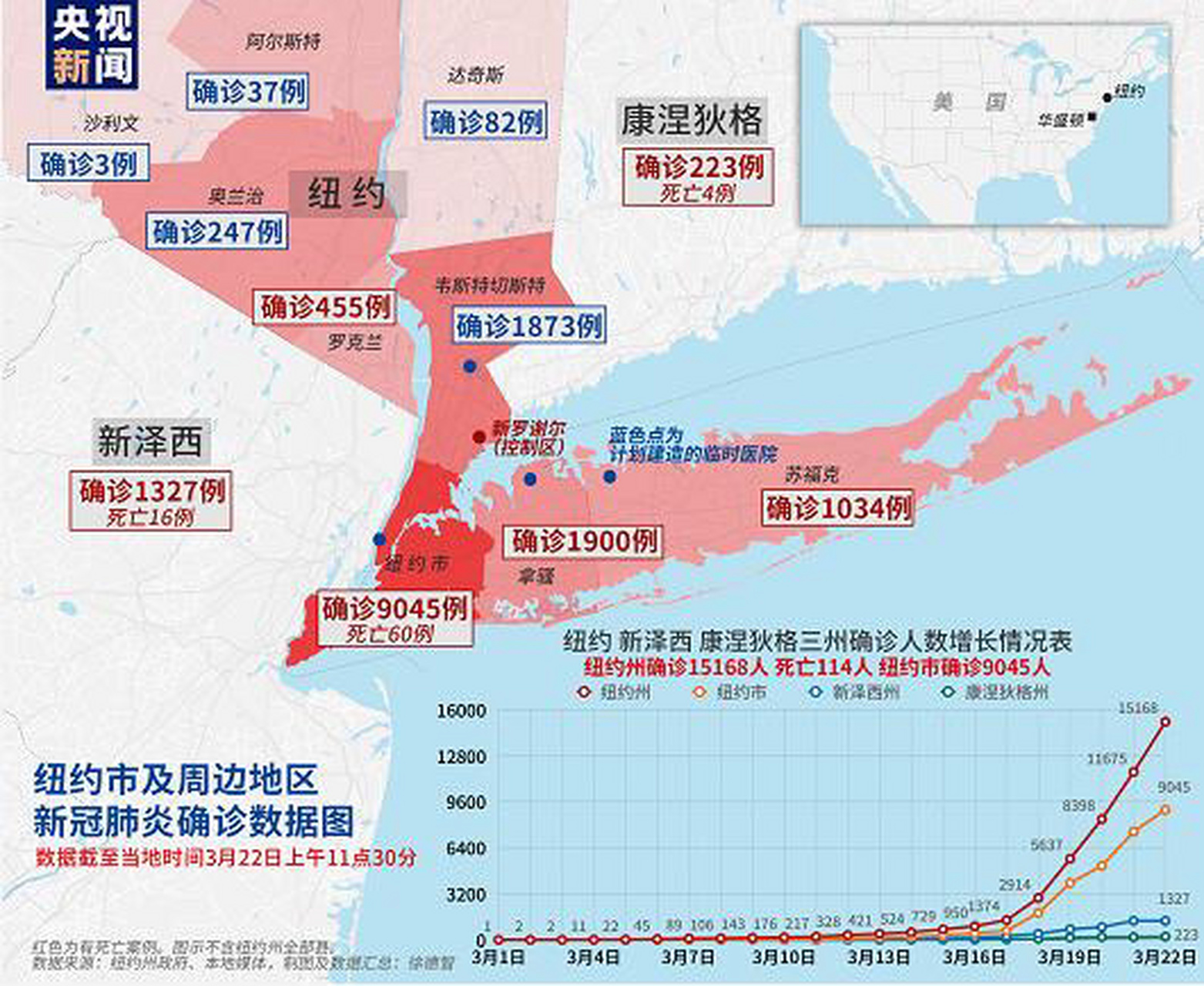  世界各国疫情最新情况最新排名表(世界各国疫情排名一览表)