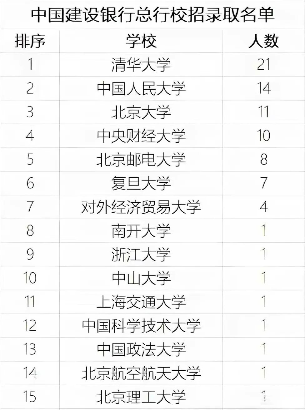 中国财经类大学排名2021最新排名独立院校的简单介绍