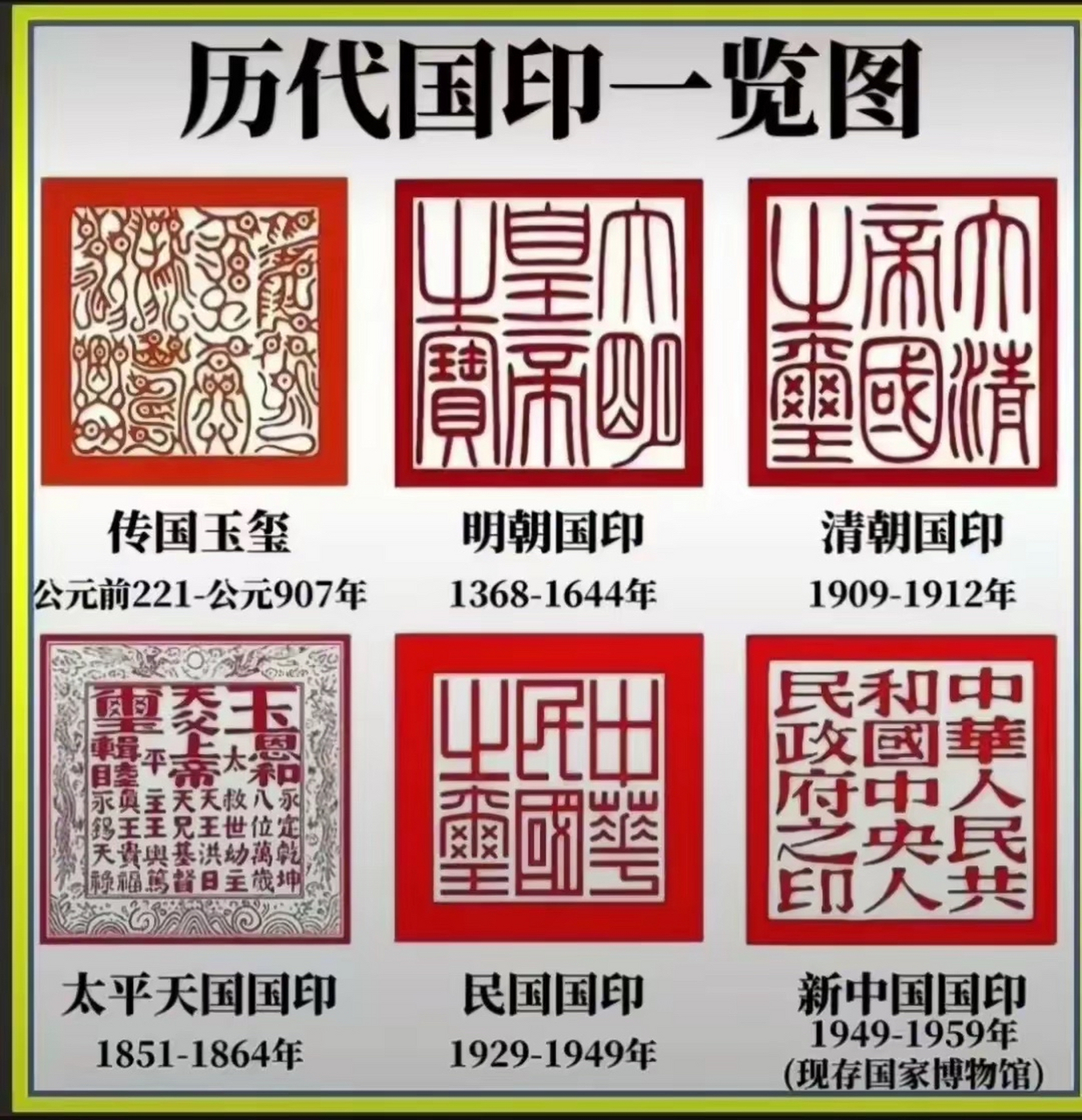 历代国印一览图