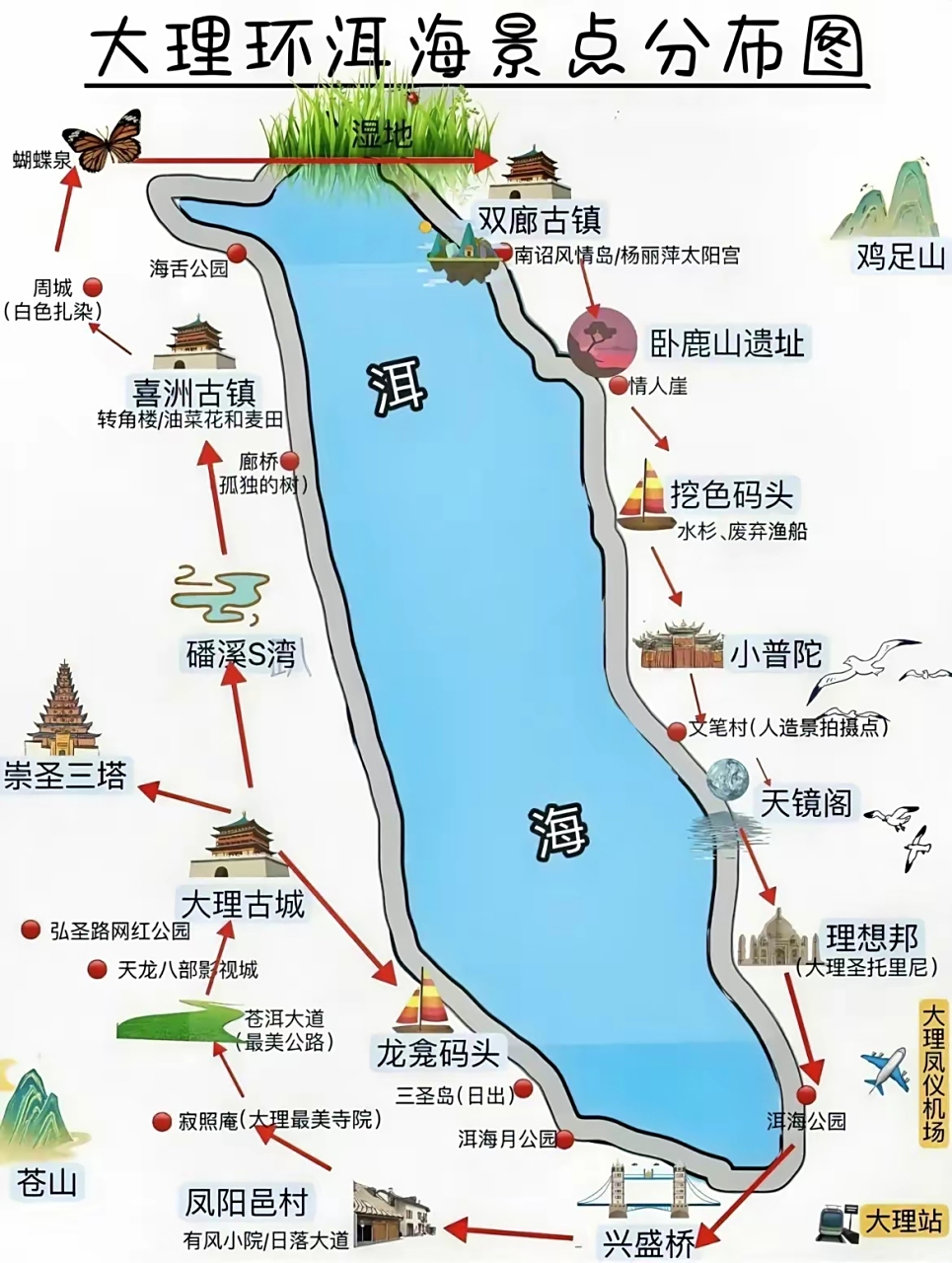 大理环洱海景点分布图