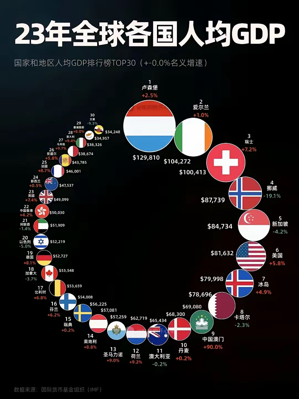 世界各国GDP2020图片