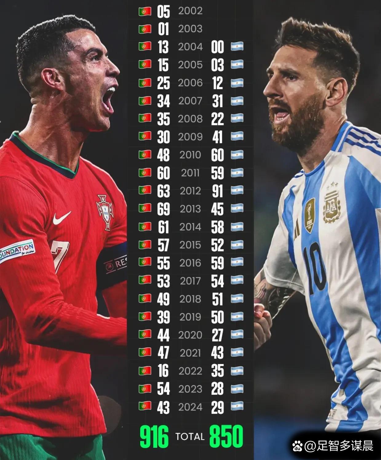 梅西冲击900球里程碑：能否超越罗纳尔多，成为历史第的简单介绍