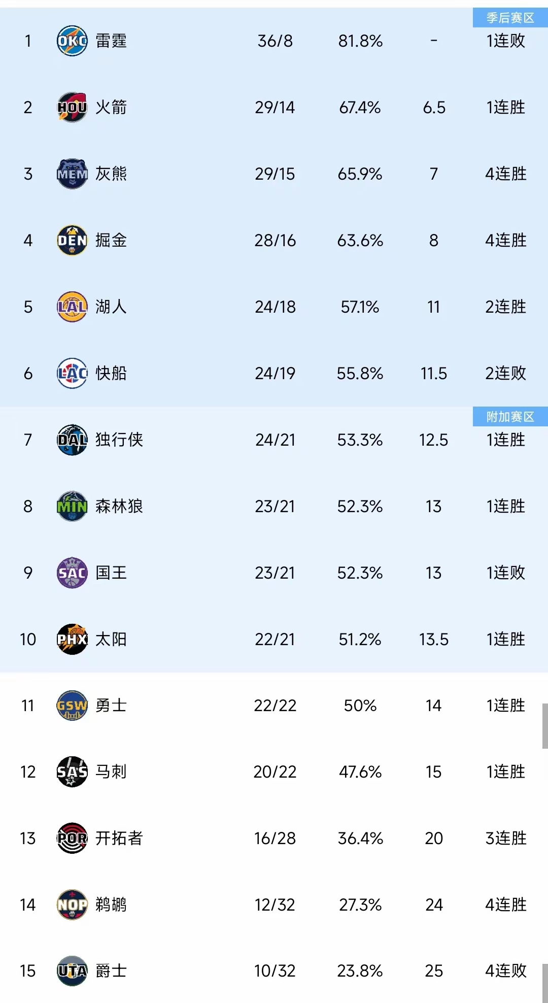 历史最佳 防守球队 排行榜相关图片4